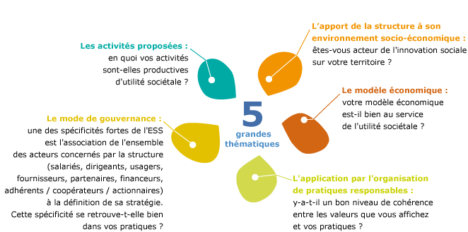 Présentation des 5 dimensions d'evalumip